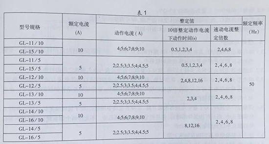 gl-15、25反時(shí)限過(guò)流繼電器型號(hào)規(guī)格表