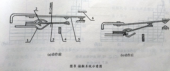 gl-15、25反時(shí)限過(guò)流繼電器接觸系統(tǒng)示意圖