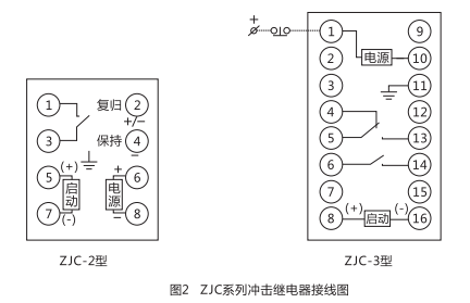 ZJC-2靜態(tài)沖擊繼電器內(nèi)部接線及外引接線圖(正視圖)1