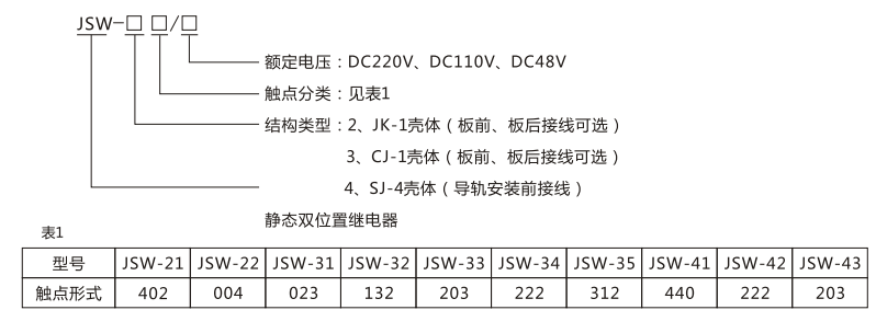 JSW-21靜態(tài)雙位置繼電器型號命名及含義圖片