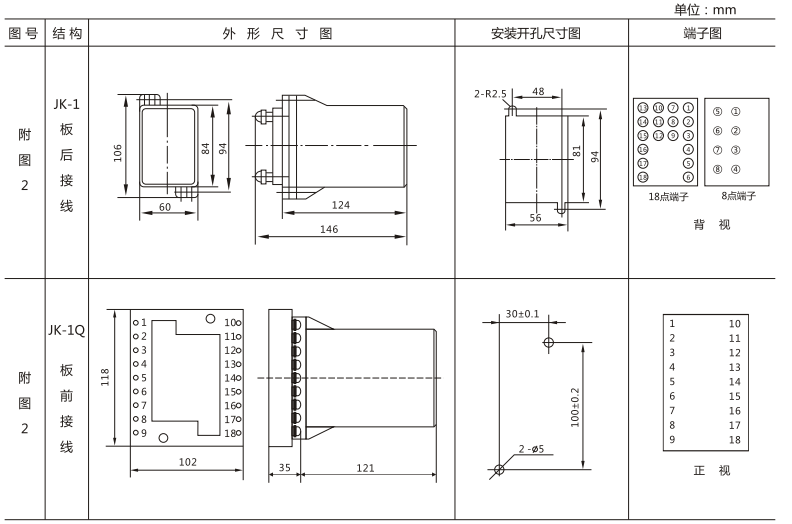 JLS-84/203A靜態(tài)雙位置繼電器外形及開(kāi)孔尺寸圖3