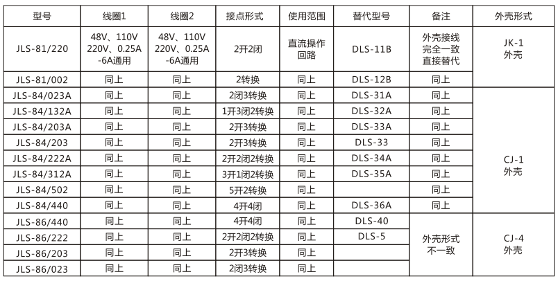 JLS-84/203A靜態(tài)雙位置繼電器技術(shù)參數(shù)圖片