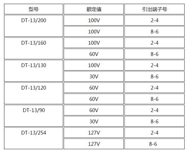 DT-13/254同步檢查繼電器產(chǎn)品參數(shù)