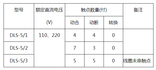 DLS-5/1雙位置繼電器觸點形式