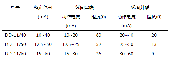 DD-11/40接地繼電器技術(shù)參數(shù)