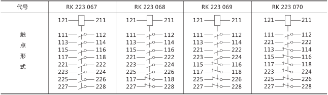 RXMH2大容量中間繼電器技術數(shù)據(jù)圖片三