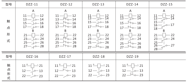 DZZ-11組合中間繼電器技術(shù)數(shù)據(jù)圖片二