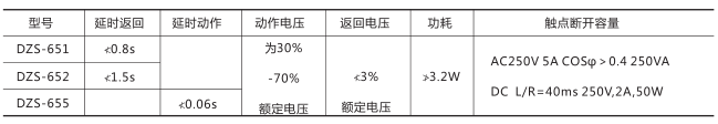 DZS-652中間繼電器技術數據圖片