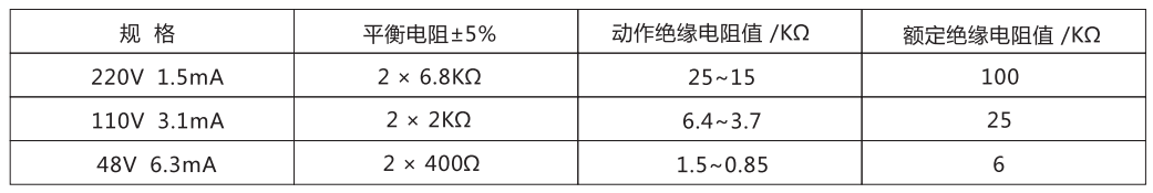  ZJJ-2A主要技術(shù)參數(shù)