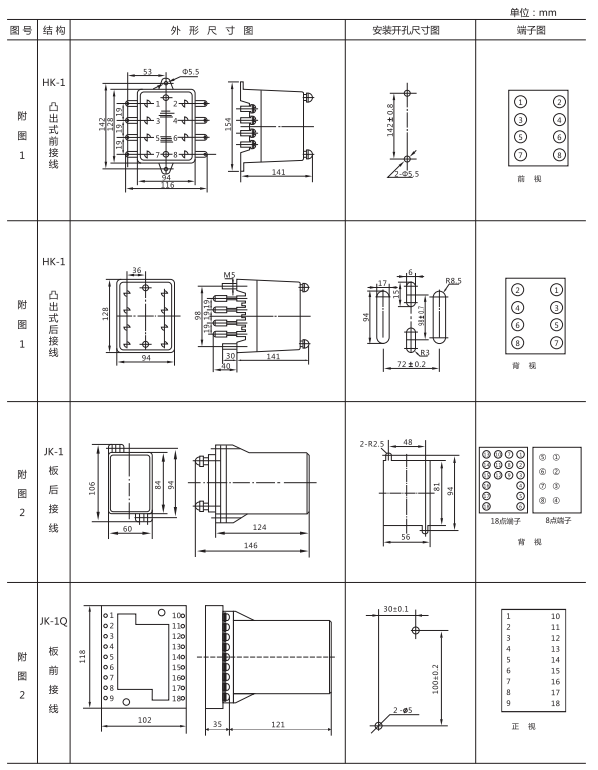 ZJJ-2A型直流絕緣監(jiān)視繼電器形及開孔尺寸