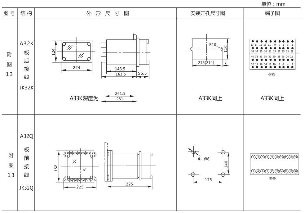 DCH-1外形結構及安裝開孔尺寸