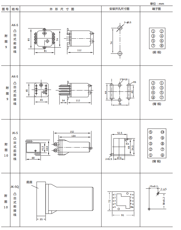 JX-E/3靜態(tài)信號繼電器外形尺寸及開孔尺寸圖2