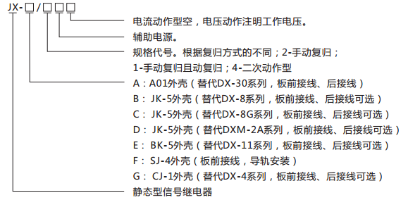 JX-A/2B靜態(tài)信號(hào)繼電器型號(hào)含義及命名圖