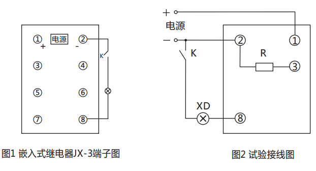 JX-3靜態(tài)閃光繼電器背后接線(xiàn)圖及試驗(yàn)接線(xiàn)圖