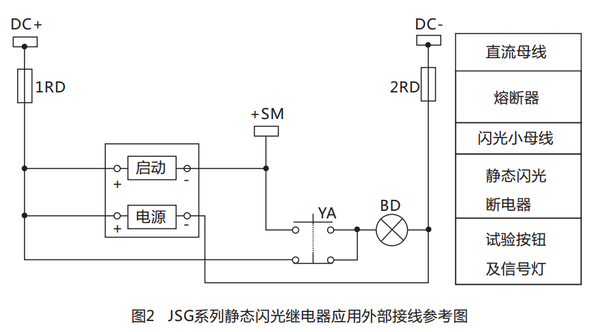 JSG-B型靜態(tài)閃光繼電器結(jié)構(gòu)特點圖