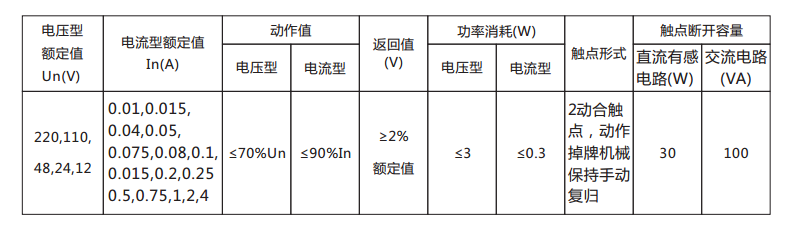 DX-33/3信號繼電器主要技術(shù)數(shù)據(jù)表