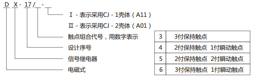 DX-17/3信號(hào)繼電器型號(hào)圖