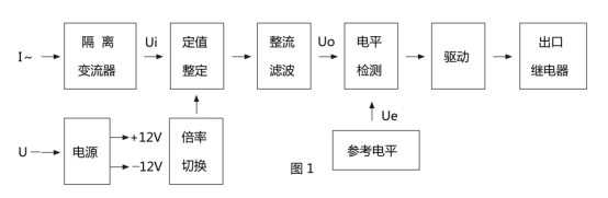 JL-32繼電器原理框圖