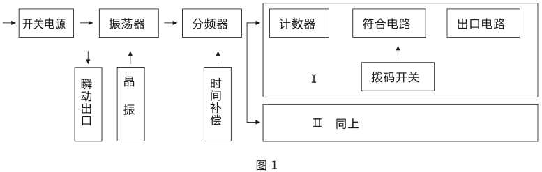 SSJ-31A靜態(tài)時(shí)間繼電器產(chǎn)品構(gòu)成及工作原理圖片