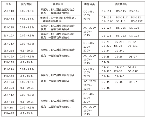 SSJ-31A靜態(tài)時(shí)間繼電器與被替換老型號(hào)對(duì)照表圖片