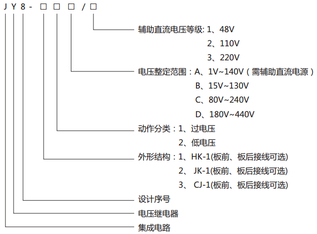 JY8-31集成電路電壓繼電器型號(hào)說明