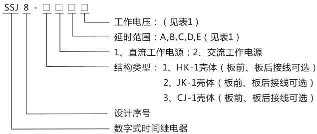 SSJ8-31D高精度時(shí)間繼電器型號(hào)命名及含義圖片