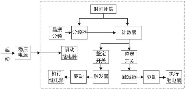 SSJ8-31D高精度時(shí)間繼電器工作原理圖片