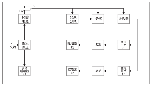 SSJ2-10D交流斷電延時(shí)繼電器工作原理圖片