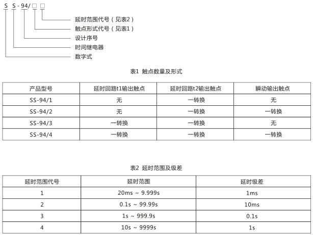 SS-94/3時(shí)間繼電器型號(hào)命名及含義圖片