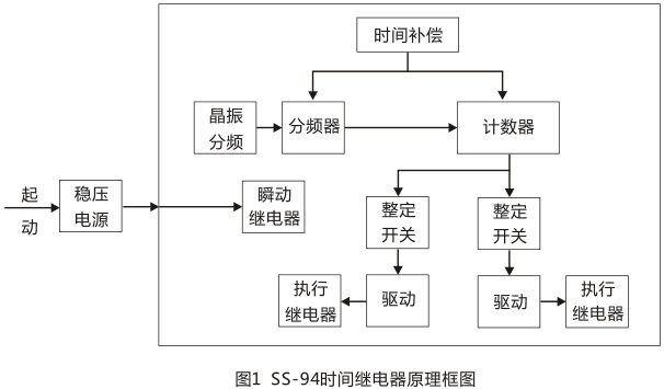 SS-94/1時(shí)間繼電器工作原理圖片