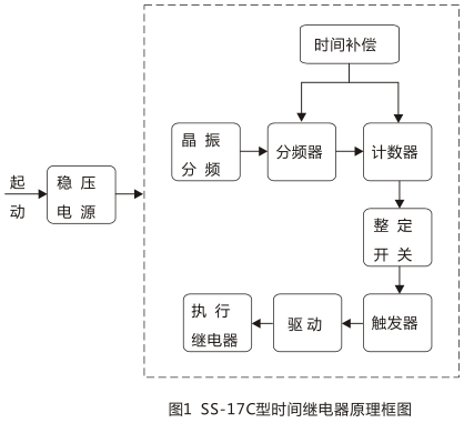 SS-17C時間繼電器工作原理圖片