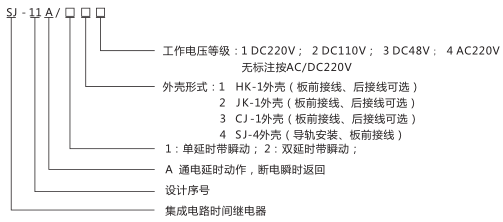 SJ-11A/22集成電路時間繼電器型號命名及含義圖片