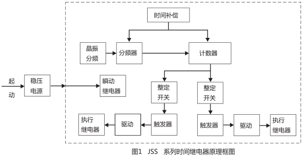 JSS-12A時(shí)間繼電器工作原理圖片