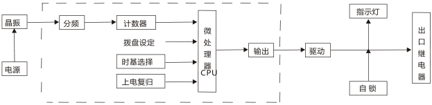 JS-G10端子排靜態(tài)時(shí)間繼電器工作原理圖片