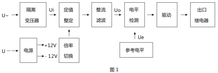 JY-42A靜態(tài)電壓繼電器原理說明