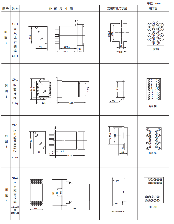 JWY-42B無輔助源電壓繼電器外形及開孔尺寸2