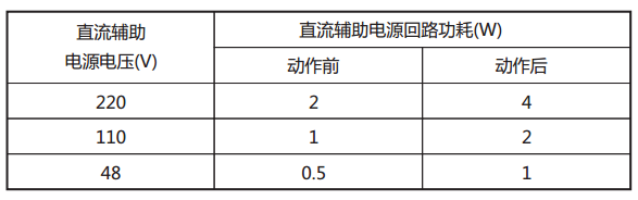 JY-22B靜態(tài)電壓繼電器直流回路功耗