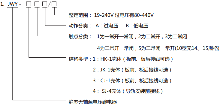 JWY-32A無輔助源電壓繼電器型號分類及其含義