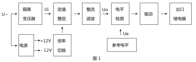 JWY-32A無輔助源電壓繼電器原理說明