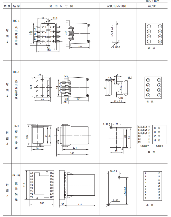 JCDY-2/A直流電壓繼電器外形及開孔尺寸