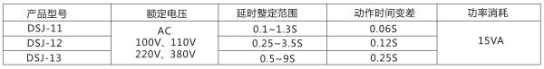 DSJ-12斷電延時(shí)時(shí)間繼電器主要技術(shù)參數(shù)圖片