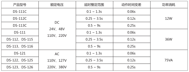 DS-115時間繼電器主要技術(shù)數(shù)據(jù)圖片