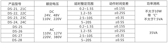 DS-23C時間繼電器主要技術(shù)參數(shù)圖片一