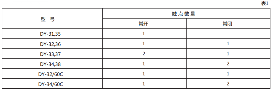 DY-33電壓繼電器技術數據圖1