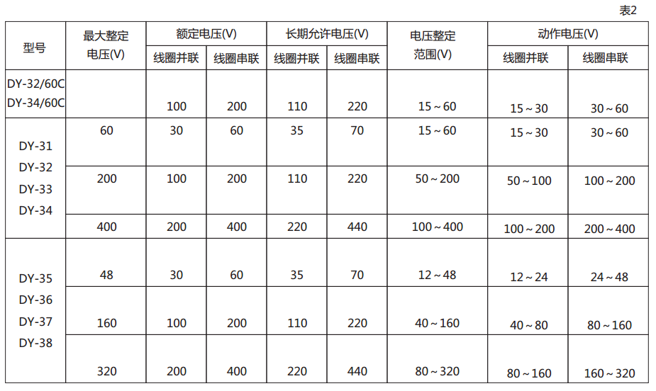 DY-33電壓繼電器技術數據圖2