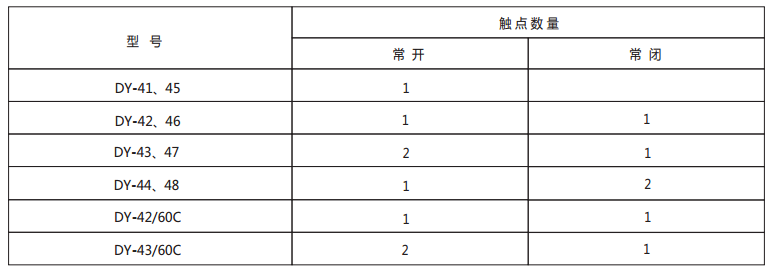 DY-42/60C導(dǎo)軌式電壓繼電器技術(shù)數(shù)據(jù)1