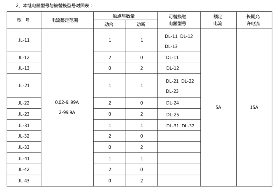 JL-11繼電器型號和被替換型號對照表