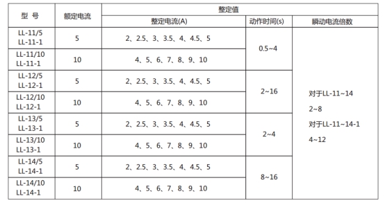 LL-13/5繼電器主要技術(shù)參數(shù)