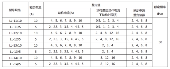 LL-13A/10繼電器主要技術(shù)參數(shù)