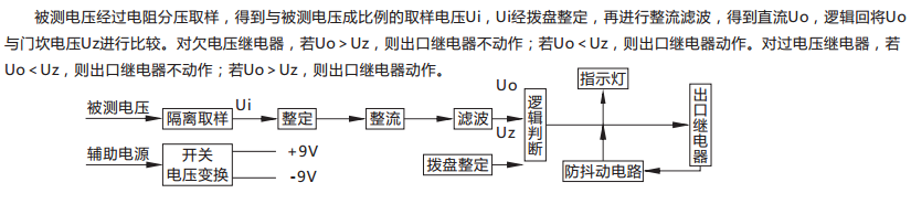 JY-A/3集成電路電壓繼電器原理說明